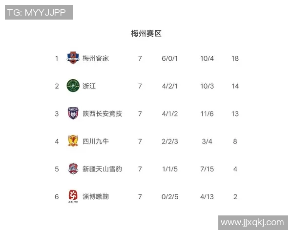 西安篮球队强势领跑大满贯积分榜总分达到60分展现实力 西安篮球队强势领跑大满贯积分榜总分达到60分展现实力